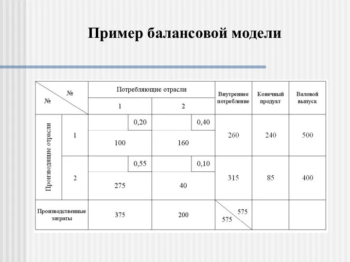 Пример балансовой модели