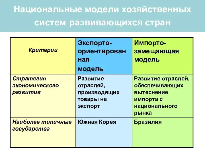 Национальные модели хозяйственных систем развивающихся стран