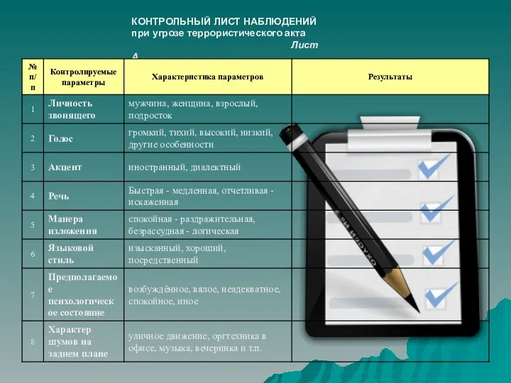 КОНТРОЛЬНЫЙ ЛИСТ НАБЛЮДЕНИЙ при угрозе террористического акта Лист А