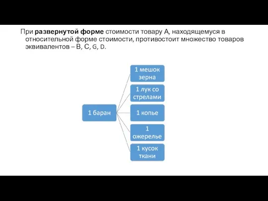 При развернутой форме стоимости товару А, находящемуся в относительной форме стоимости,