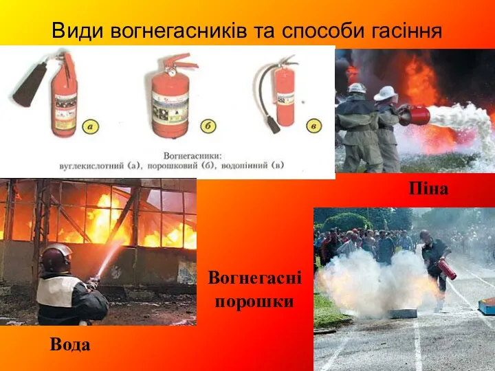 Види вогнегасників та способи гасіння Вода Піна Вогнегасні порошки