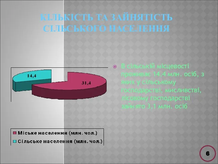 КІЛЬКІСТЬ ТА ЗАЙНЯТІСТЬ СІЛЬСЬКОГО НАСЕЛЕННЯ В сільській місцевості проживає 14,4 млн.