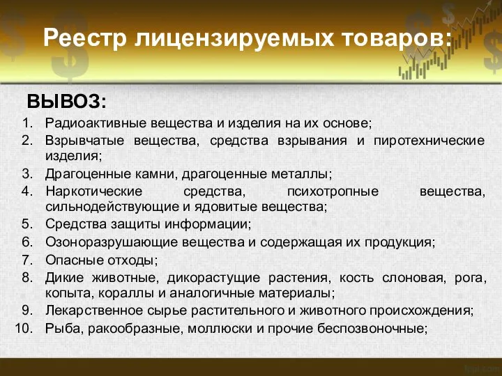 Реестр лицензируемых товаров: ВЫВОЗ: Радиоактивные вещества и изделия на их основе;