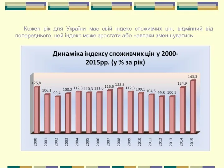 Кожен рік для України має свій індекс споживчих цін, відмінний від