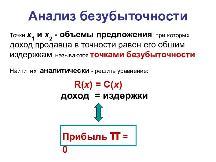 R(x) = C(x) доход = издержки Точки x1 и x2 -