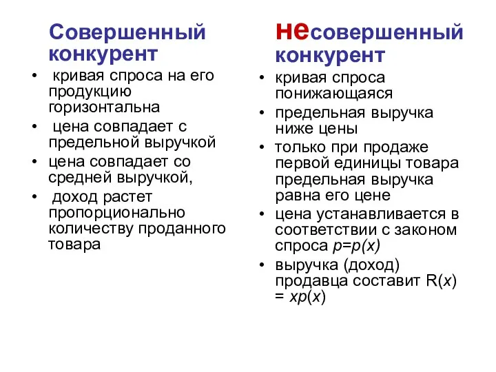 Совершенный конкурент кривая спроса на его продукцию горизонтальна цена совпадает с