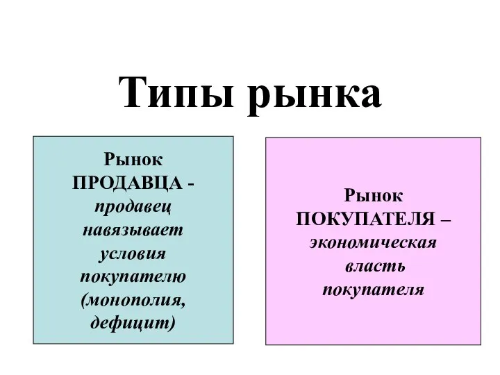 Типы рынка Рынок ПРОДАВЦА - продавец навязывает условия покупателю (монополия, дефицит)