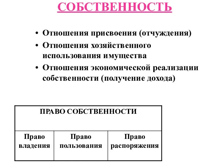 СОБСТВЕННОСТЬ Отношения присвоения (отчуждения) Отношения хозяйственного использования имущества Отношения экономической реализации собственности (получение дохода)