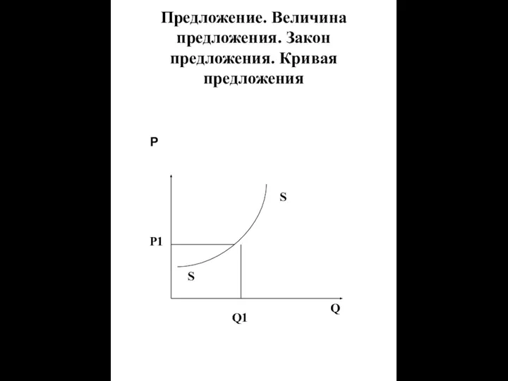 Предложение. Величина предложения. Закон предложения. Кривая предложения Р Q S S Q1 Р1