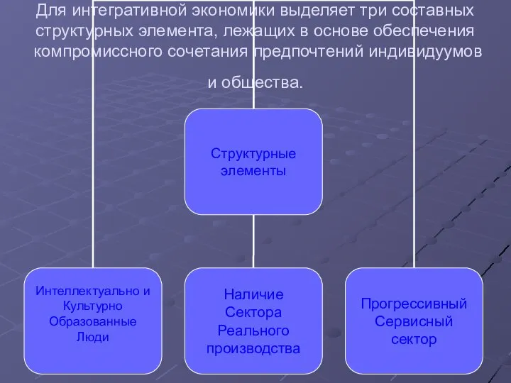 Для интегративной экономики выделяет три составных структурных элемента, лежащих в основе