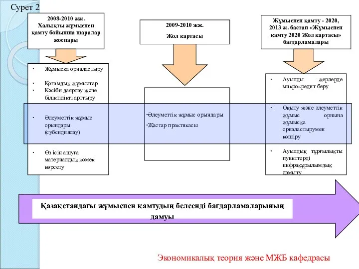 Экономикалық теория және МЖБ кафедрасы Сурет 2