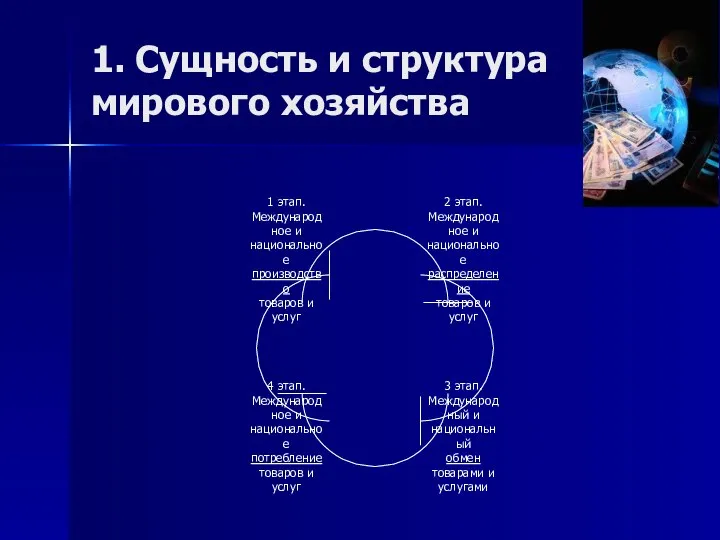 1. Сущность и структура мирового хозяйства