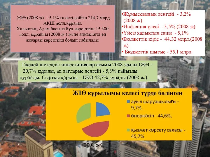 ЖІӨ (2008 ж) - 5,1%-ға өсті,сөйтіп 214,7 млрд. АҚШ долл.құрады. Халықтың