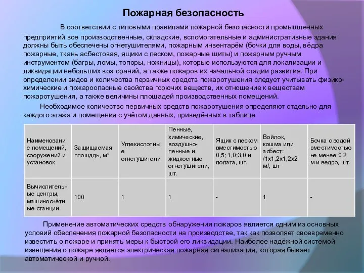 Пожарная безопасность В соответствии с типовыми правилами пожарной безопасности промышленных предприятий