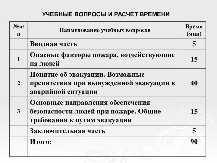 УЧЕБНЫЕ ВОПРОСЫ И РАСЧЕТ ВРЕМЕНИ