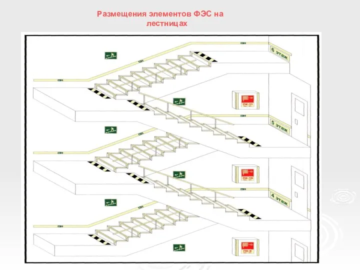 Размещения элементов ФЭС на лестницах