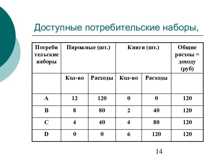 Доступные потребительские наборы,