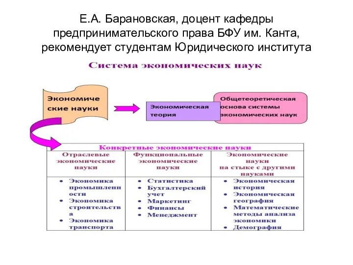 Е.А. Барановская, доцент кафедры предпринимательского права БФУ им. Канта, рекомендует студентам Юридического института