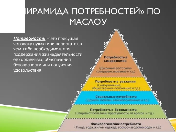 «ПИРАМИДА ПОТРЕБНОСТЕЙ» ПО МАСЛОУ Потребность – это присущая человеку нужда или