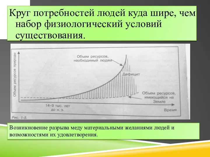 Круг потребностей людей куда шире, чем набор физиологический условий существования. Возникновение