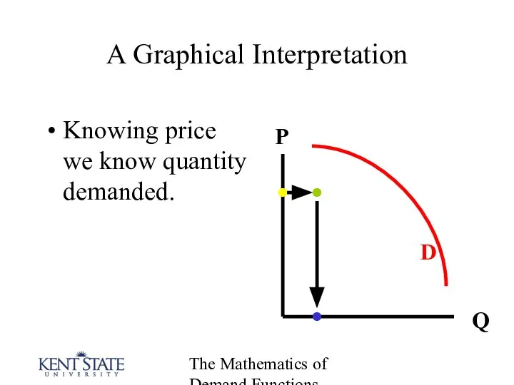 The Mathematics of Demand Functions A Graphical Interpretation Knowing price we