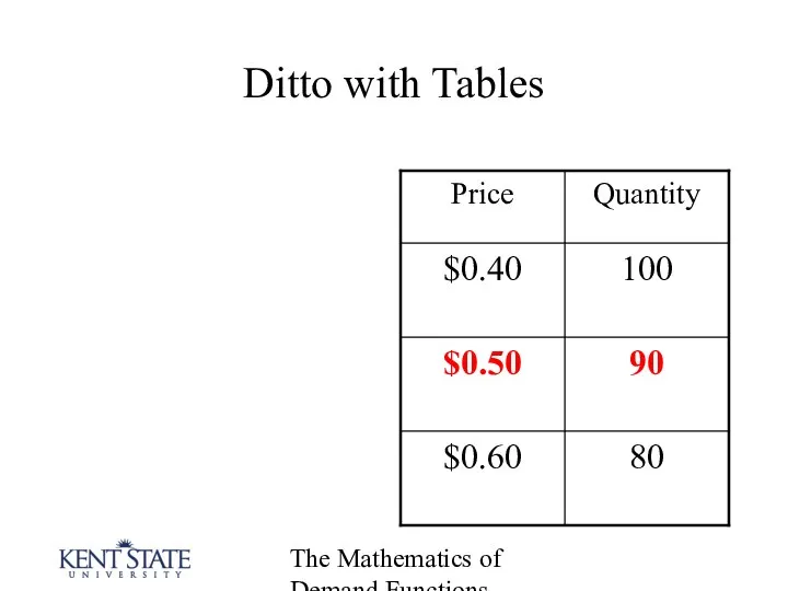 The Mathematics of Demand Functions Ditto with Tables