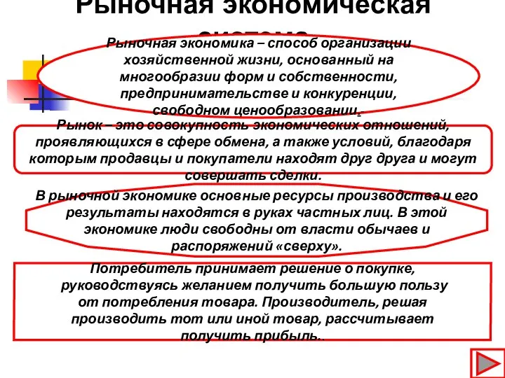 Рыночная экономическая система Рыночная экономика – способ организации хозяйственной жизни, основанный