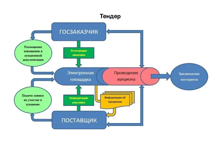 Тендер