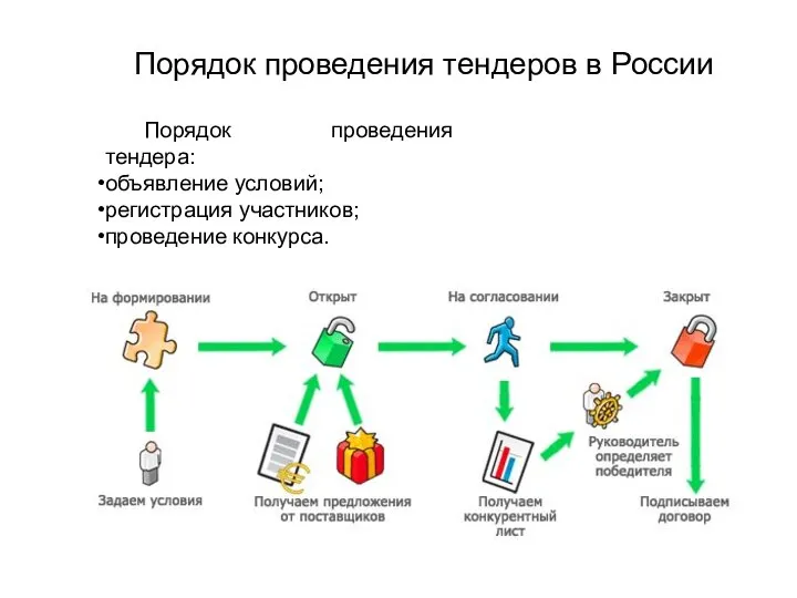 Порядок проведения тендера: объявление условий; регистрация участников; проведение конкурса. Порядок проведения тендеров в России