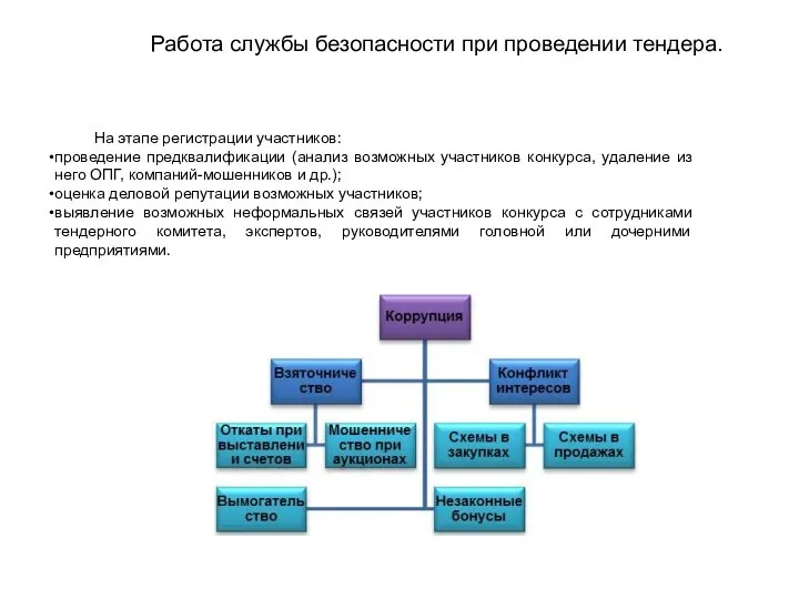 На этапе регистрации участников: проведение предквалификации (анализ возможных участников конкурса, удаление