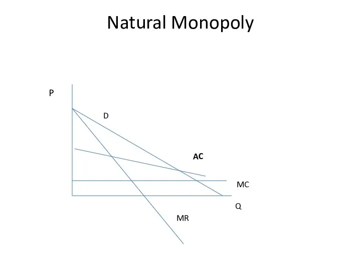 Natural Monopoly Q P D MR MC AC