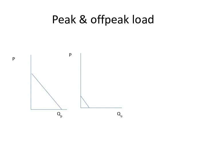 Peak & offpeak load P P Qp Qo