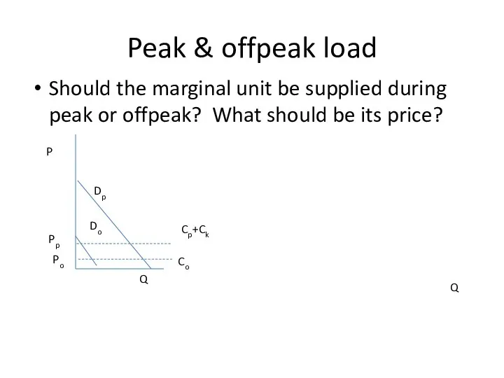Peak & offpeak load Should the marginal unit be supplied during