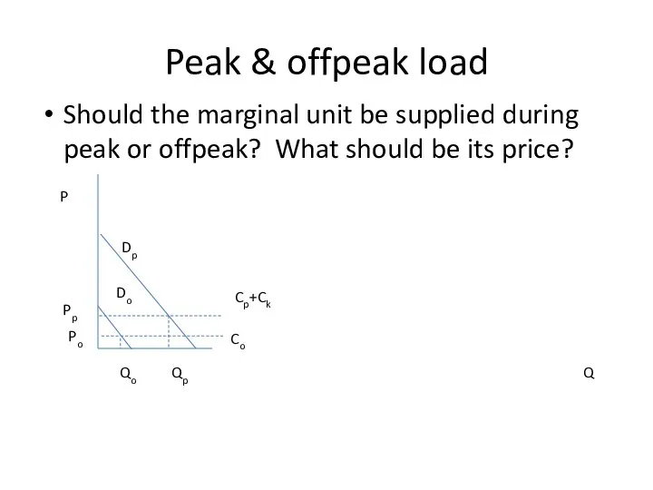 Peak & offpeak load Should the marginal unit be supplied during