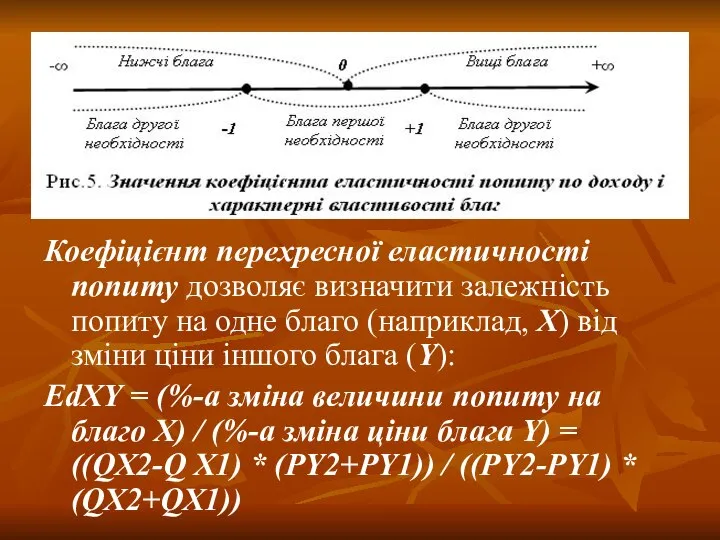 Коефіцієнт перехресної еластичності попиту дозволяє визначити залежність попиту на одне благо