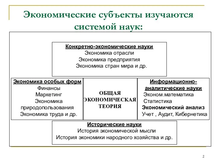 Экономические субъекты изучаются системой наук: Экономика особых форм Финансы Маркетинг Экономика