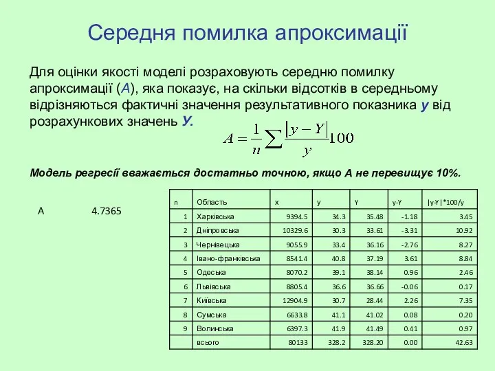 Середня помилка апроксимації Для оцінки якості моделі розраховують середню помилку апроксимації