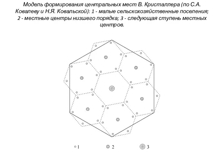 Модель формирования центральных мест В. Кристаллера (по С.А. Ковалеву и Н.Я.
