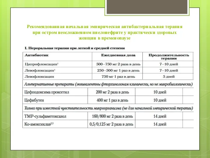 Рекомендованная начальная эмпирическая антибактериальная терапия при остром неосложненном пиелонефрите у практически здоровых женщин в пременопаузе