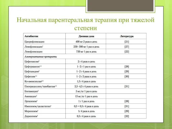 Начальная парентеральная терапия при тяжелой степени