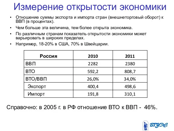 Измерение открытости экономики Отношение суммы экспорта и импорта стран (внешнеторговый оборот)