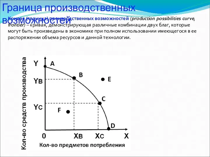 Граница производственных возможностей Кривая (граница) производственных возможностей (production possibilities curve, frontier)