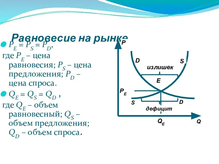 Равновесие на рынке PE = PS = PD, где PE –