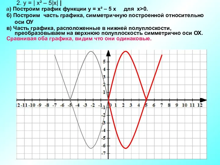 2. у = | х² – 5|х| | а) Построим график