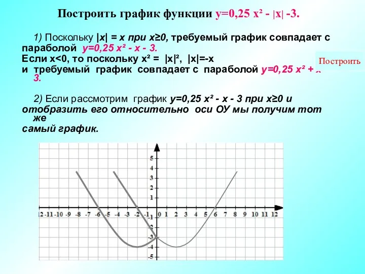 Построить график функции у=0,25 х² - |х| -3. 1) Поскольку |х|