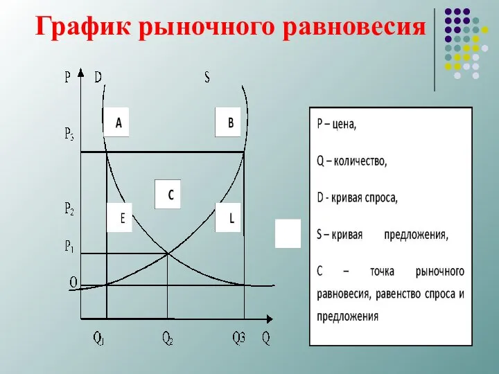 График рыночного равновесия