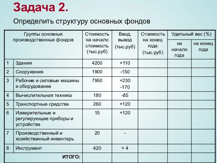 Задача 2. Определить структуру основных фондов