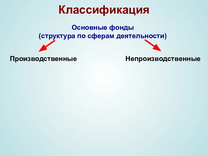 Классификация Основные фонды (структура по сферам деятельности) Производственные Непроизводственные