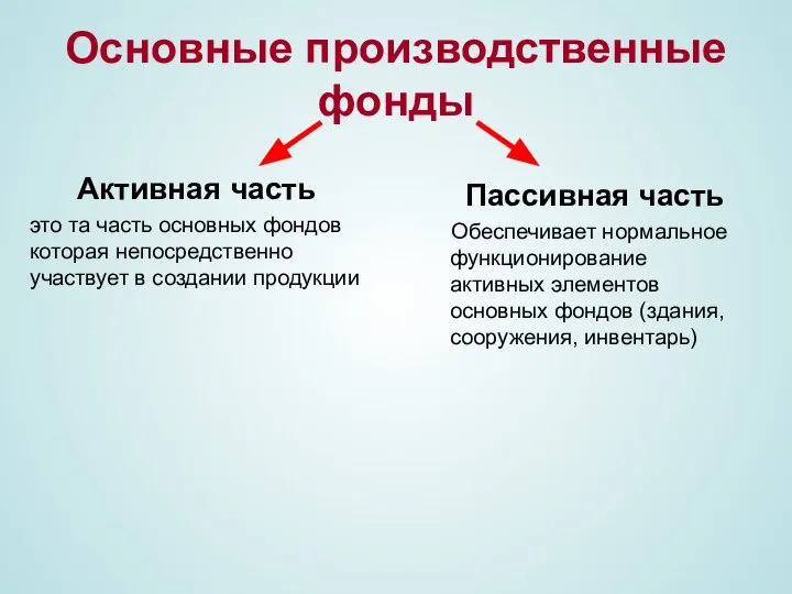 Основные производственные фонды Активная часть это та часть основных фондов которая