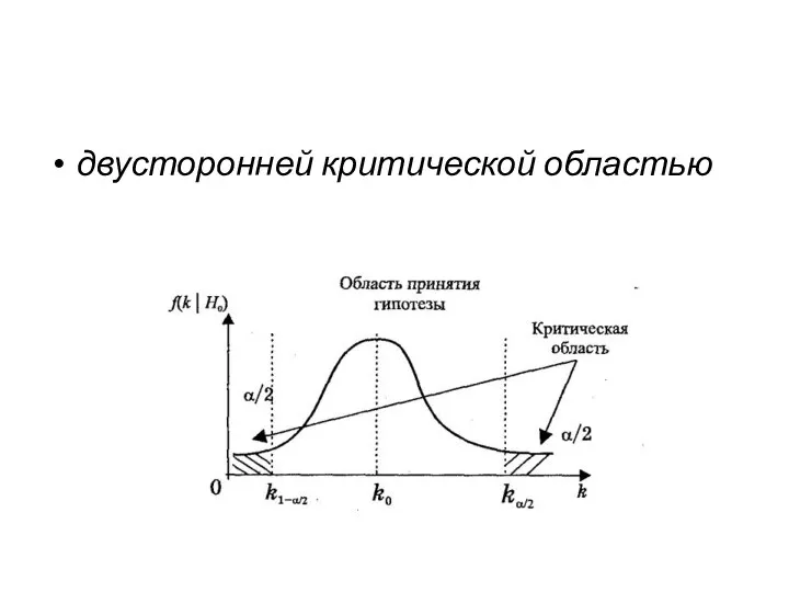 дву­сторонней критической областью